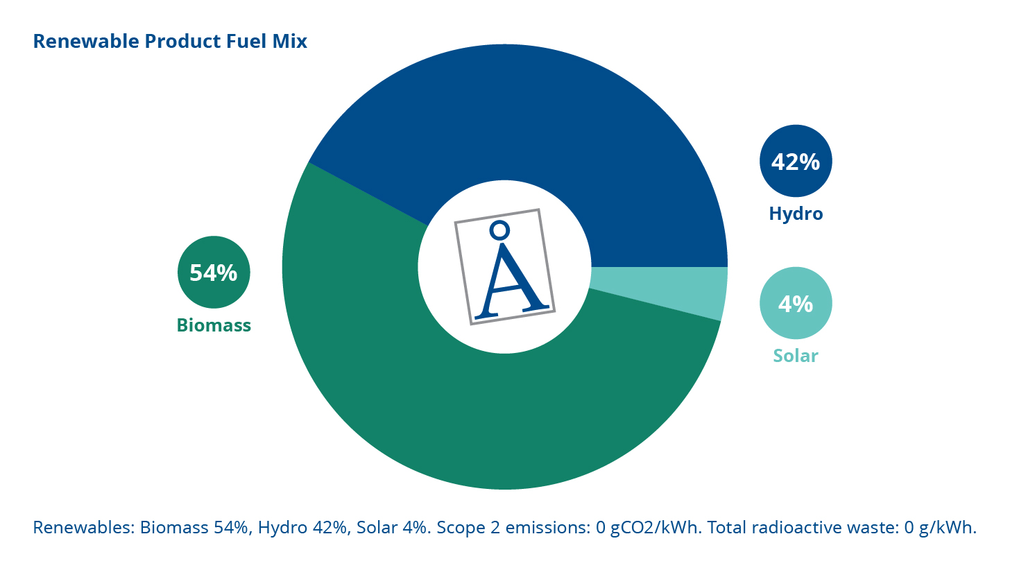Connect 2 Cleanrooms is now supplied by renewable electricity sources